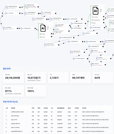 AI 추천 미디어 플래닝