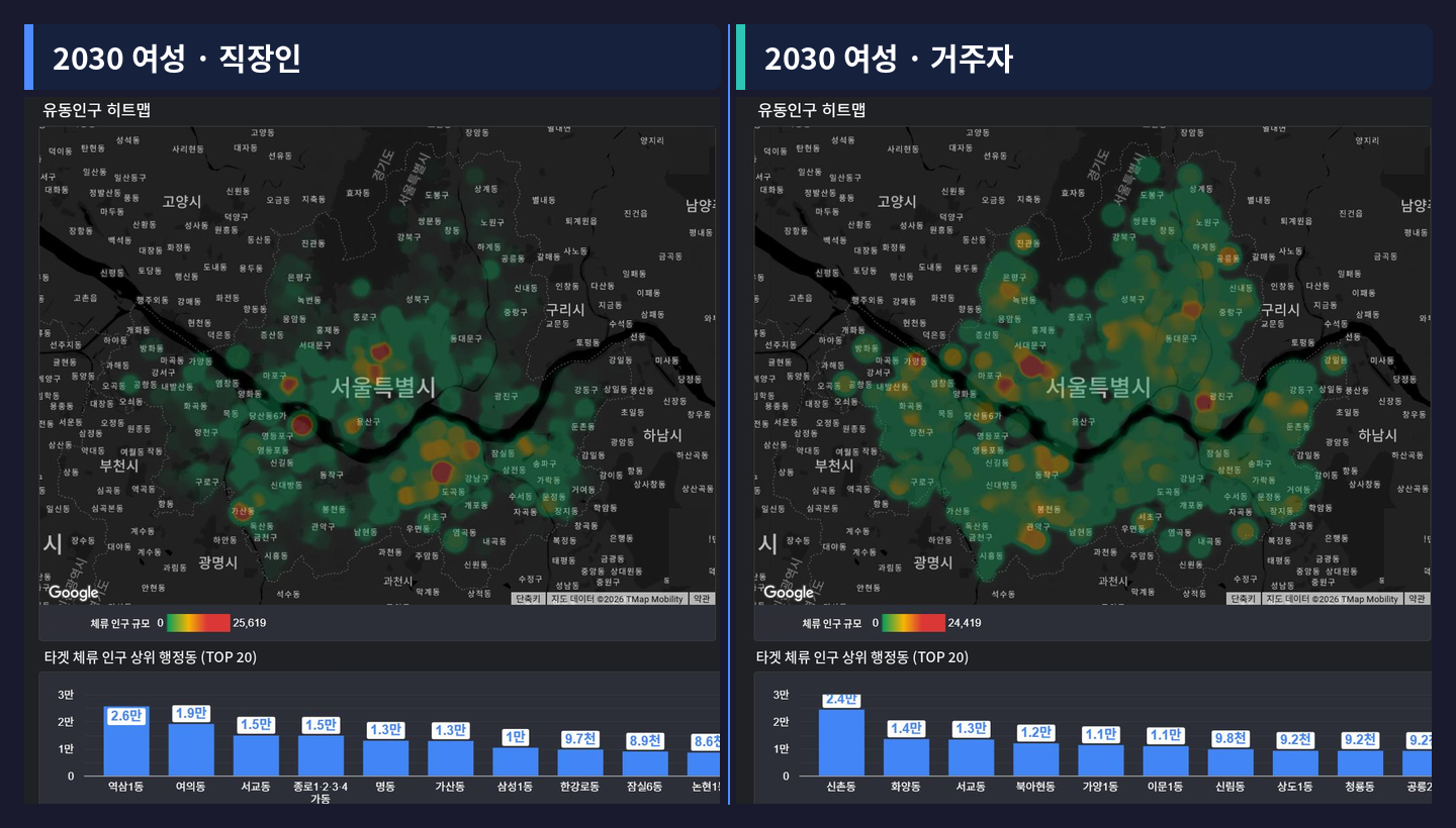 서울 유동인구 히트맵 비교. 2030 여성 직장인은 역삼·여의도·종로·가산에 몰리고, 거주자는 신촌·화양·가양·신림 등 전역에 퍼져 있다 서울 유동인구 히트맵 비교. 2030 여성 직장인은 역삼·여의도·종로·가산에 몰리고, 거주자는 신촌·화양·가양·신림 등 전역에 퍼져 있다